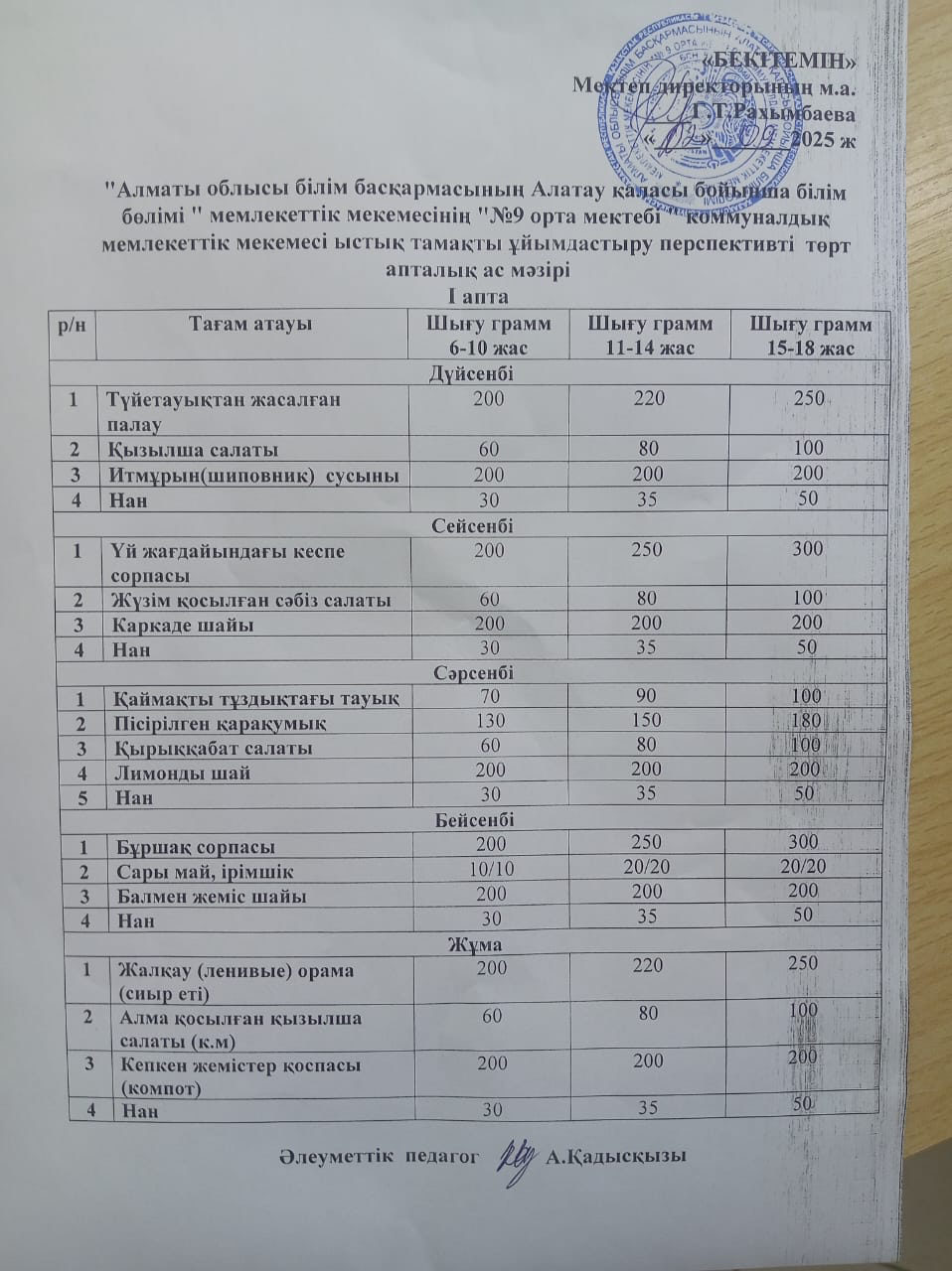 2025-2026 оқу жылында  бекітілген ас мәзірі